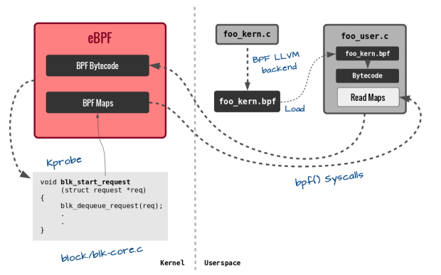 ebpf-session